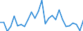 Handelsstrom: Exporte / Maßeinheit: Werte / Partnerland: World / Meldeland: Austria