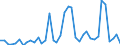 Flow: Exports / Measure: Values / Partner Country: World / Reporting Country: Canada