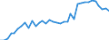 Flow: Exports / Measure: Values / Partner Country: World / Reporting Country: USA incl. PR. & Virgin Isds.