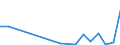 Flow: Exports / Measure: Values / Partner Country: Australia / Reporting Country: France incl. Monaco & overseas