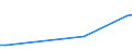 Flow: Exports / Measure: Values / Partner Country: Australia / Reporting Country: Israel