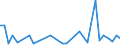 Flow: Exports / Measure: Values / Partner Country: Australia / Reporting Country: United Kingdom