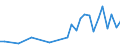 Flow: Exports / Measure: Values / Partner Country: Brazil / Reporting Country: France incl. Monaco & overseas