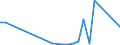 Flow: Exports / Measure: Values / Partner Country: China / Reporting Country: Australia