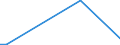 Flow: Exports / Measure: Values / Partner Country: China / Reporting Country: Austria