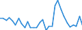 Handelsstrom: Exporte / Maßeinheit: Werte / Partnerland: World / Meldeland: Belgium