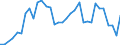 Handelsstrom: Exporte / Maßeinheit: Werte / Partnerland: World / Meldeland: Chile