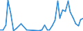 Flow: Exports / Measure: Values / Partner Country: World / Reporting Country: Denmark