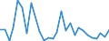 Flow: Exports / Measure: Values / Partner Country: World / Reporting Country: Greece