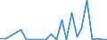 Flow: Exports / Measure: Values / Partner Country: World / Reporting Country: Israel