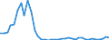 Flow: Exports / Measure: Values / Partner Country: World / Reporting Country: Switzerland incl. Liechtenstein