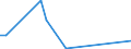 Flow: Exports / Measure: Values / Partner Country: Argentina / Reporting Country: Spain