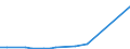 Flow: Exports / Measure: Values / Partner Country: Argentina / Reporting Country: Switzerland incl. Liechtenstein