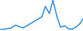 Flow: Exports / Measure: Values / Partner Country: France excl. Monaco & overseas / Reporting Country: Germany