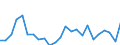 Flow: Exports / Measure: Values / Partner Country: France excl. Monaco & overseas / Reporting Country: Italy incl. San Marino & Vatican