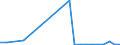 Handelsstrom: Exporte / Maßeinheit: Werte / Partnerland: France excl. Monaco & overseas / Meldeland: United Kingdom