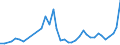 Flow: Exports / Measure: Values / Partner Country: France incl. Monaco & overseas / Reporting Country: Germany