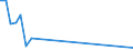 Flow: Exports / Measure: Values / Partner Country: France incl. Monaco & overseas / Reporting Country: Portugal