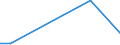 Flow: Exports / Measure: Values / Partner Country: Germany / Reporting Country: Canada