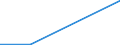 Flow: Exports / Measure: Values / Partner Country: Germany / Reporting Country: Chile