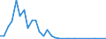 Flow: Exports / Measure: Values / Partner Country: World / Reporting Country: Mexico