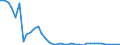 Flow: Exports / Measure: Values / Partner Country: World / Reporting Country: United Kingdom