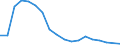 Flow: Exports / Measure: Values / Partner Country: France excl. Monaco & overseas / Reporting Country: United Kingdom