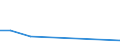 Flow: Exports / Measure: Values / Partner Country: France incl. Monaco & overseas / Reporting Country: Australia