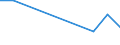 Flow: Exports / Measure: Values / Partner Country: World / Reporting Country: Estonia