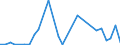 Handelsstrom: Exporte / Maßeinheit: Werte / Partnerland: World / Meldeland: Finland