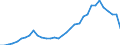 Flow: Exports / Measure: Values / Partner Country: World / Reporting Country: Mexico