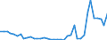 Flow: Exports / Measure: Values / Partner Country: World / Reporting Country: Netherlands