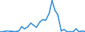 Flow: Exports / Measure: Values / Partner Country: China / Reporting Country: United Kingdom