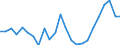 Flow: Exports / Measure: Values / Partner Country: France excl. Monaco & overseas / Reporting Country: Germany