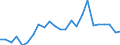 Flow: Exports / Measure: Values / Partner Country: France excl. Monaco & overseas / Reporting Country: United Kingdom