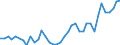 Flow: Exports / Measure: Values / Partner Country: France incl. Monaco & overseas / Reporting Country: Germany