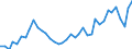 Flow: Exports / Measure: Values / Partner Country: France incl. Monaco & overseas / Reporting Country: Spain