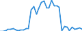 Handelsstrom: Exporte / Maßeinheit: Werte / Partnerland: France incl. Monaco & overseas / Meldeland: Switzerland incl. Liechtenstein