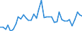 Flow: Exports / Measure: Values / Partner Country: France incl. Monaco & overseas / Reporting Country: United Kingdom