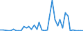 Handelsstrom: Exporte / Maßeinheit: Werte / Partnerland: World / Meldeland: Canada