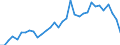 Handelsstrom: Exporte / Maßeinheit: Werte / Partnerland: World / Meldeland: Mexico