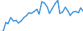 Handelsstrom: Exporte / Maßeinheit: Werte / Partnerland: World / Meldeland: United Kingdom