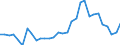 Handelsstrom: Exporte / Maßeinheit: Werte / Partnerland: World / Meldeland: Belgium