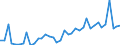 Handelsstrom: Exporte / Maßeinheit: Werte / Partnerland: World / Meldeland: Canada