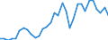 Handelsstrom: Exporte / Maßeinheit: Werte / Partnerland: World / Meldeland: Poland