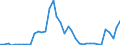 Handelsstrom: Exporte / Maßeinheit: Werte / Partnerland: World / Meldeland: Finland