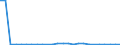 Flow: Exports / Measure: Values / Partner Country: World / Reporting Country: Slovakia