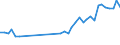 Flow: Exports / Measure: Values / Partner Country: Germany / Reporting Country: Netherlands