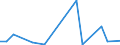 Handelsstrom: Exporte / Maßeinheit: Werte / Partnerland: World / Meldeland: New Zealand