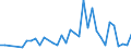 Handelsstrom: Exporte / Maßeinheit: Werte / Partnerland: Australia / Meldeland: Germany